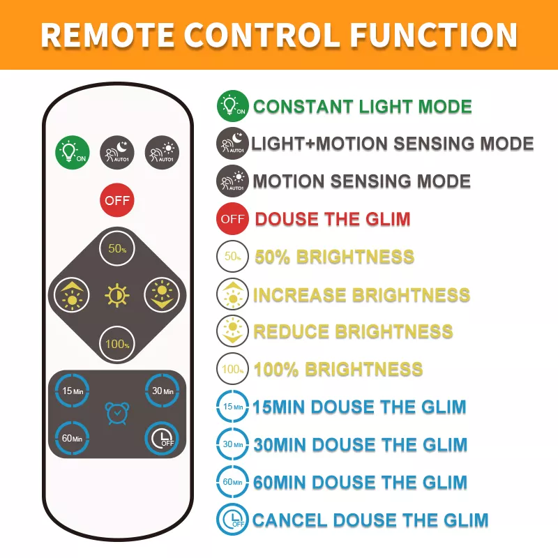 Howlighting Motion Sensor Ceiling Light Battery remote control Operated Indoor/Outdoor LED Ceiling Night Lights