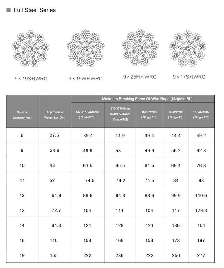 Elevator Wire Rope Traction Machine Wire Rope Speed Limiter Wire Rope 6mm 8mm10mm11mm13mm