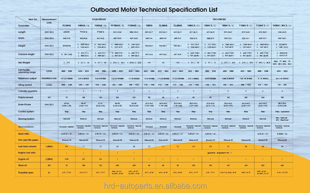 CE-Approved 2 stroke 40hp YAMABISI outboard motor/engine