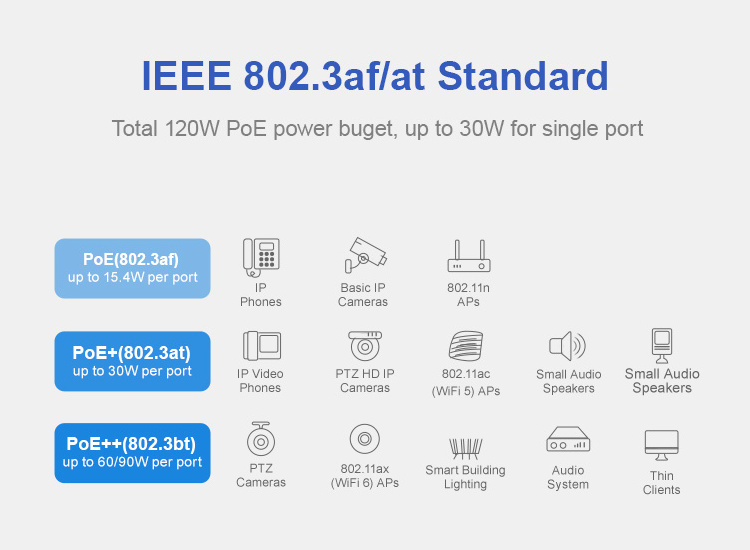 HRUI 120W100M 8 Ports VLAN AI PoE Switch with PoE Watchdog for CCTV IP Camera