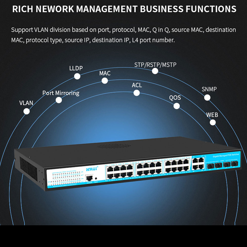 HRUI 32 Port Gigabit  SNMP IGMP WEB L2 POE Watchdog SFP Optical Fiber Management managed POE Switch