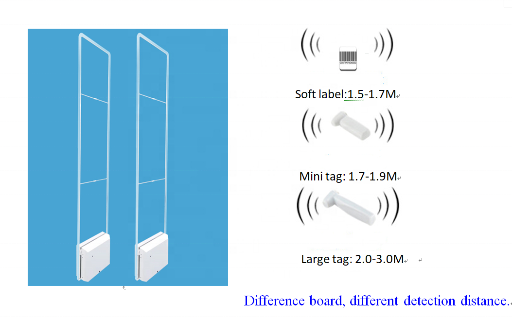 Store sensor gate to anti-theft EAS acrylic RF system  8.2mhz  frequency  antenna  Mono system slot machine jammer