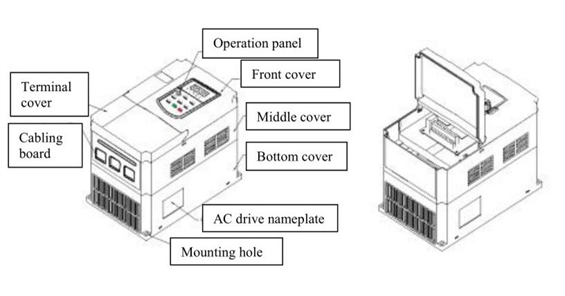 750W variable frequency drive 3 phase inverter vfd variable-frequency drive china vfd manufacturers