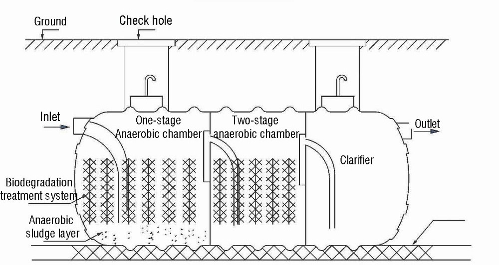 200 gallon 500 gallon 1000 gallon 2000 gallon Fiberglass Sewerage Treatment Tank SMC Septic Tank Manufacturer