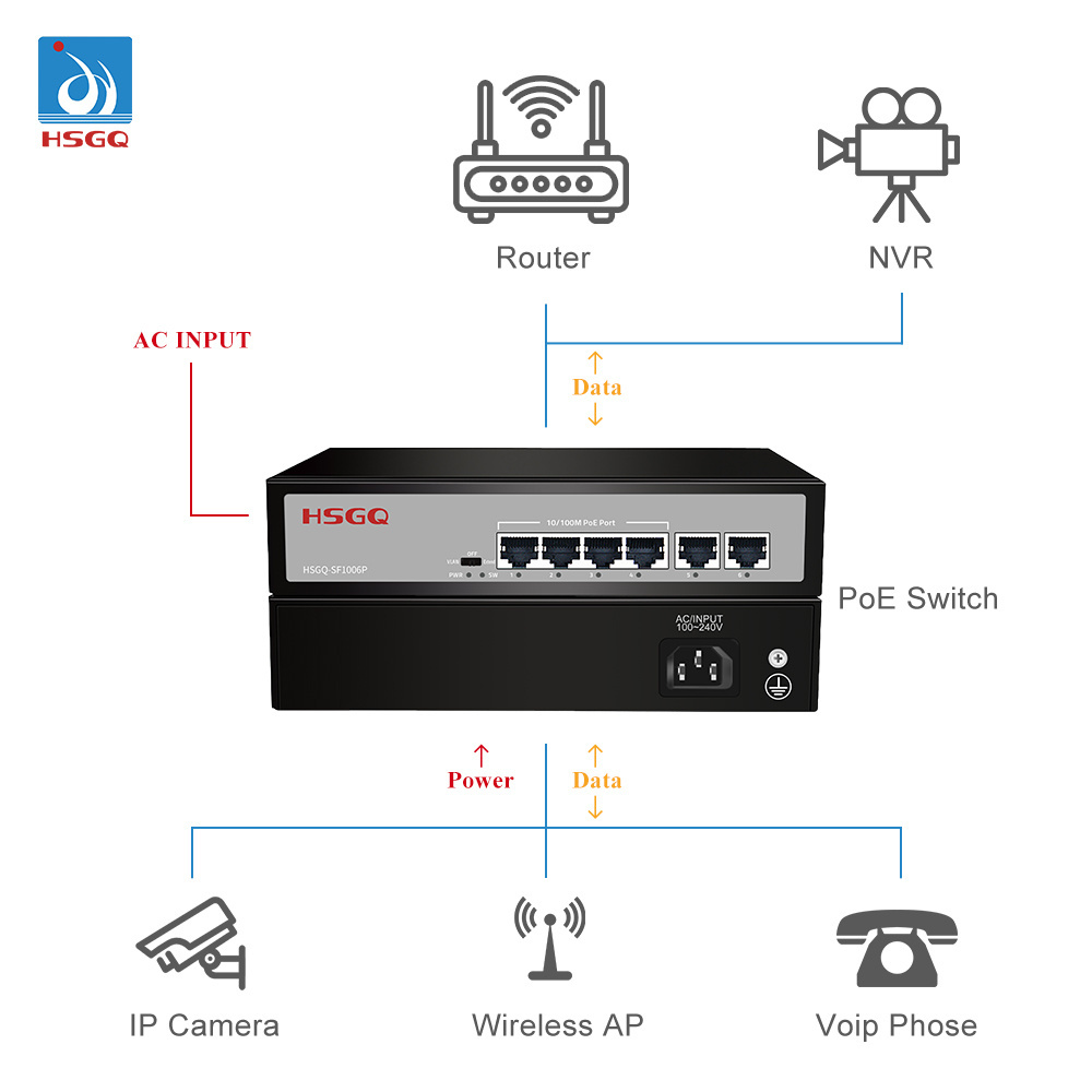 HSGQ-SF1006P Factory OEM/ODM 6 port 1.25Gbps PoE switch with 4 Port 10/100M 2*100M Ethernet Uplink fiber switch