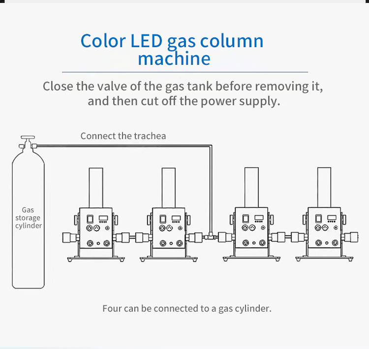 HAT 100W 12*3W Led Co2 Fog Jet Cannon Digital Machine Fog C02 Jet