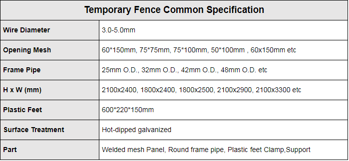 High Quality Pre-galvanized 2400x2100mm Australia Temporary Fencing With Base