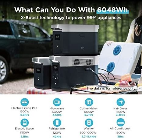 ECO Flow Delta Max 1600 2000 Battery 2016Wh Capacity Fast Charging for Home Backup Emergency Outdoor Camping or Travel