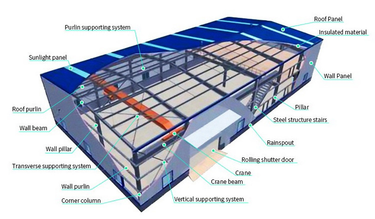 Prefab steel structure livestock shed cheap sheep barns cattle shed cow shed goat house farm building