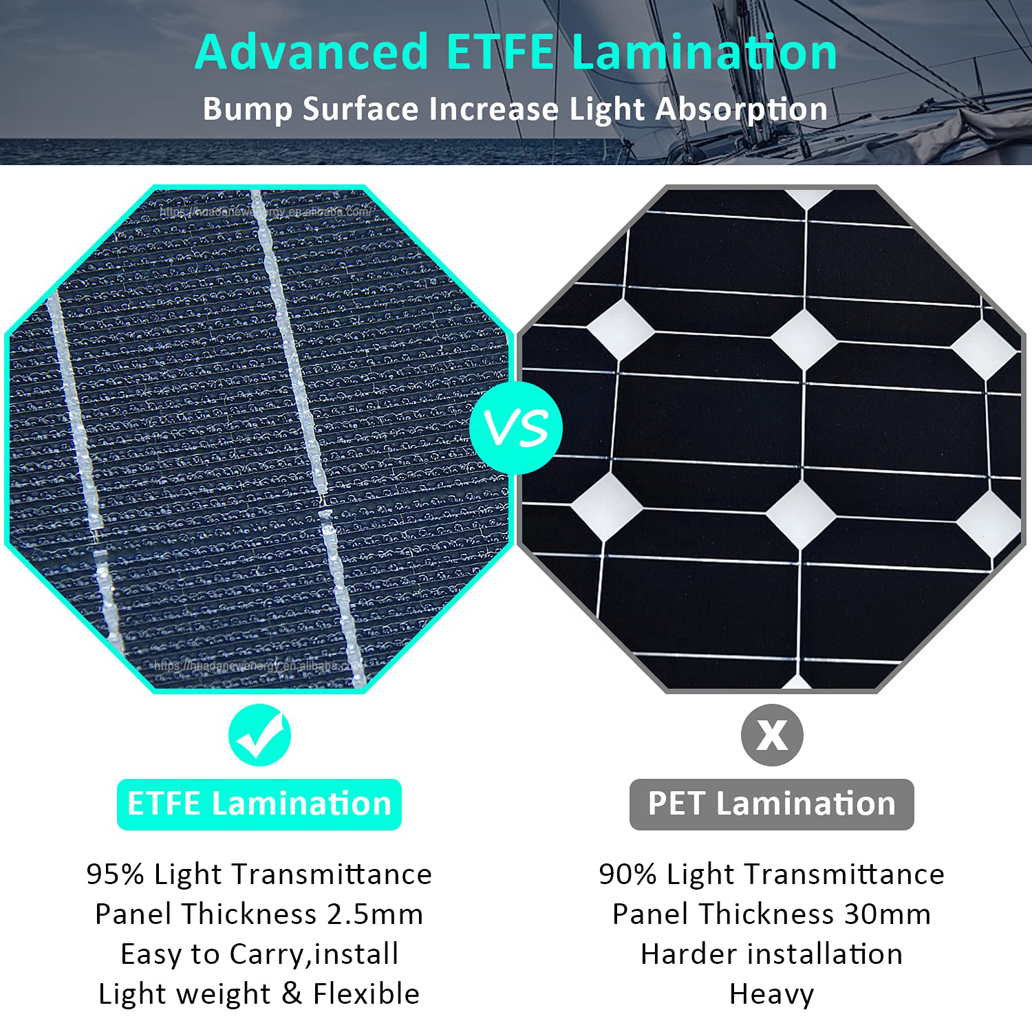 Incredible 100W 200W 300W 350W 16V 24V 48V Monocrystalline Sunpower CIGS Frameless Home RV Marine Semi Flexible Solar Panels Kit