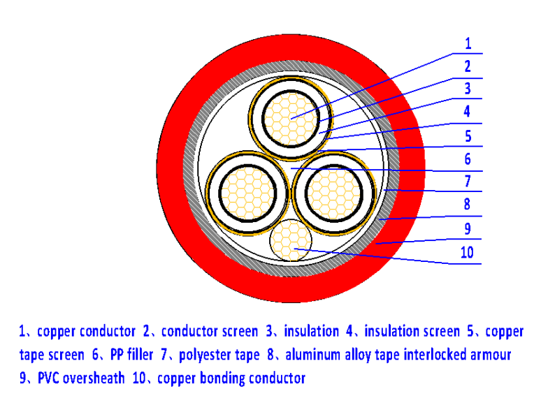 15kV 3/C 3 Conductor MC-HL MV-105 133%  EPR Insulation Shielded CCW Corrugated Armored Power Cable