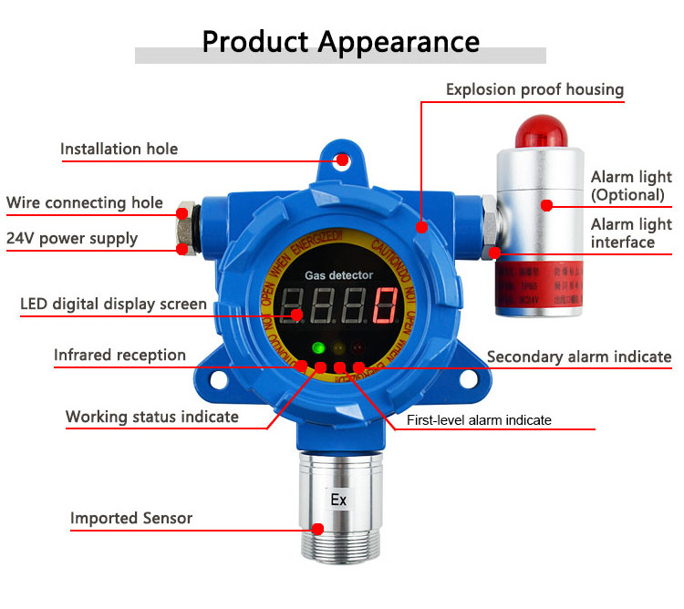 ATEX explosion proof ammonia gas detector for poultry farm analyzer NH3 gas leakage alarm monitor