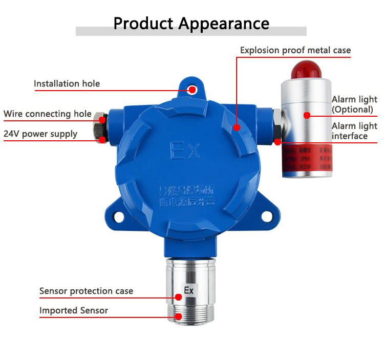 For poultry 4-20mA Fixed nh3 sensor ammonia gas detector