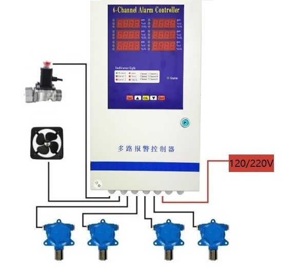 Atex Explosion Proof fixed Ammonia Gas Detector For Poultry Farm