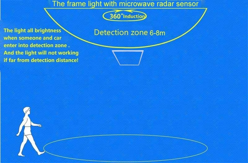 Motion Sensor Ceiling Led Frame Panel Light New Ultra Thin High Lumen 595*595mm Lighting and Circuitry Design ROHS 3-YEAR EMC Ce