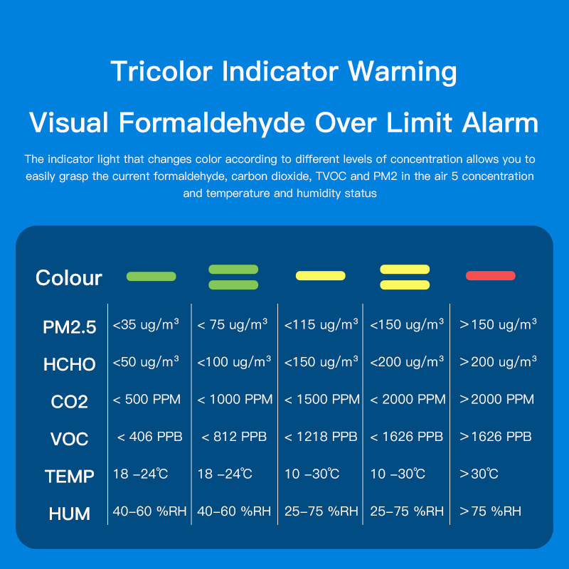 Hot Sales Portable Air Quality Monitor Meter TVOC Detector Indoor Air Quality Iaq Dust Sensor Pm2.5 Gas Detector Indoor/Car