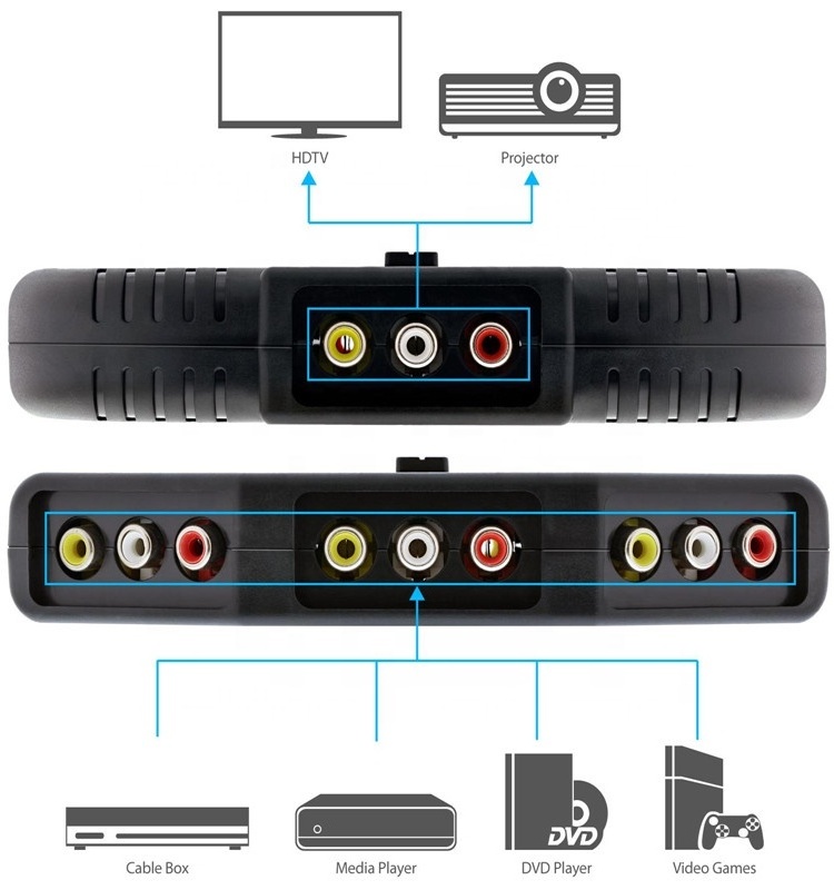 Video RCA 3IN 1Switch Box + RCA Cable for Connecting 3 RCA Output Devices to Your TV