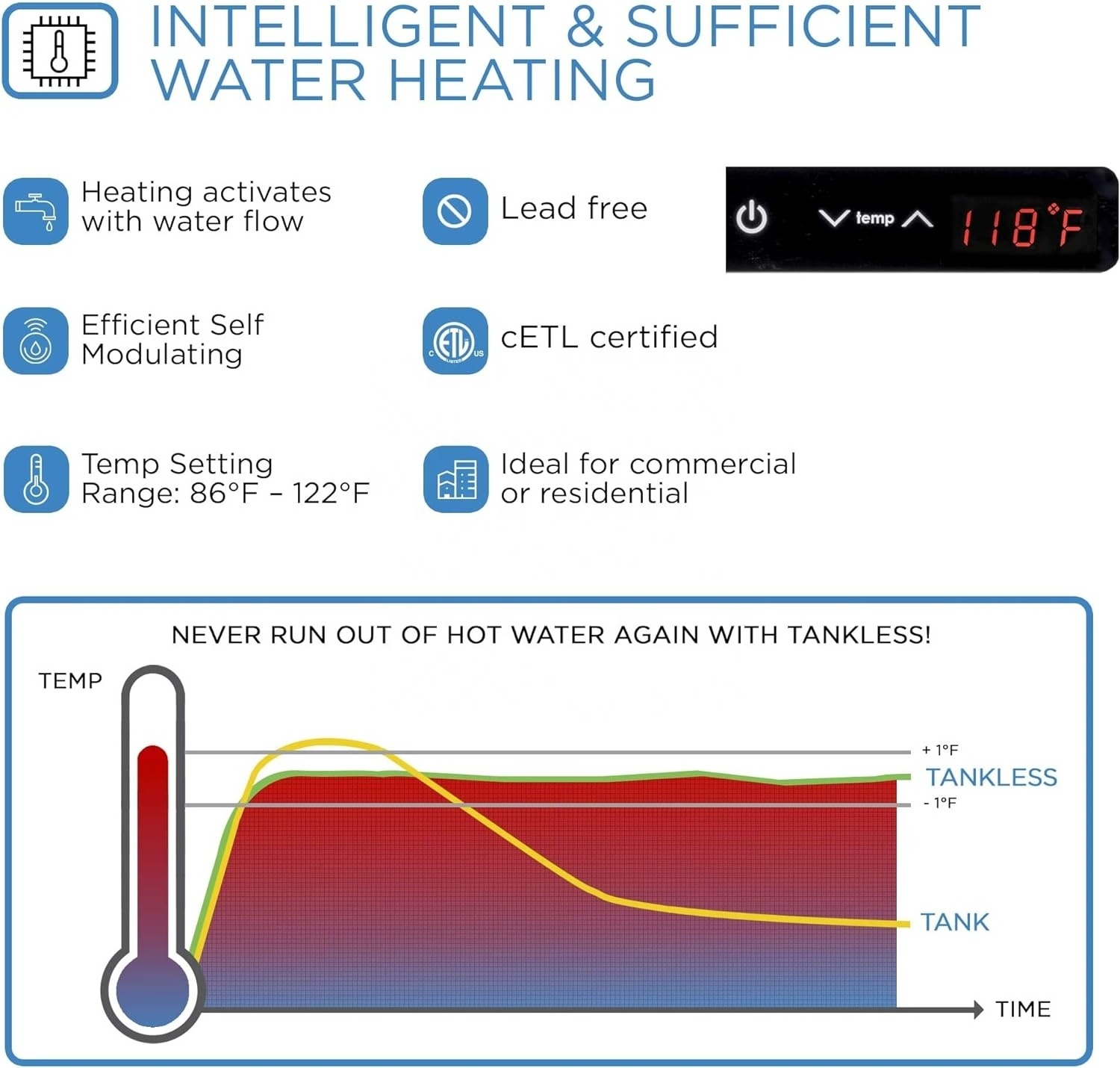 Tankless duchas electric Hot Water on Demand Multi-Application Unit for Whole House instant water electric geyser