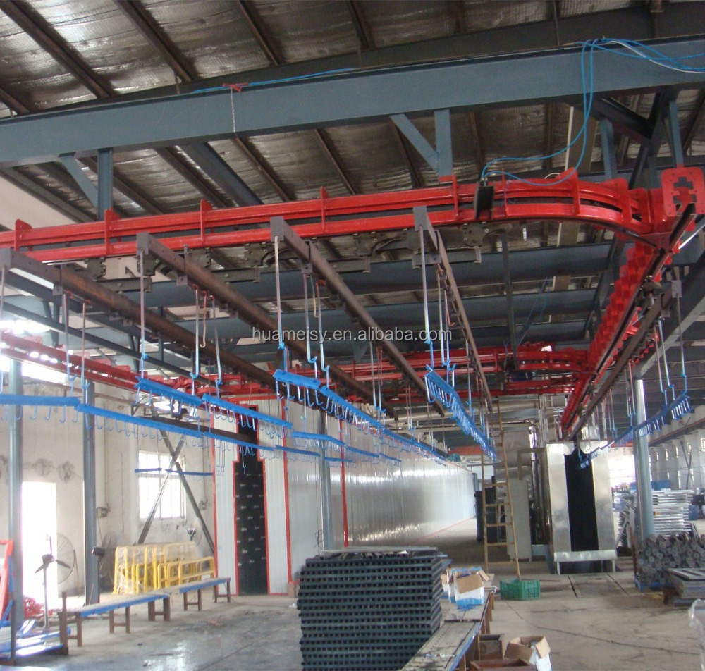 powder coating line for aluminum profile