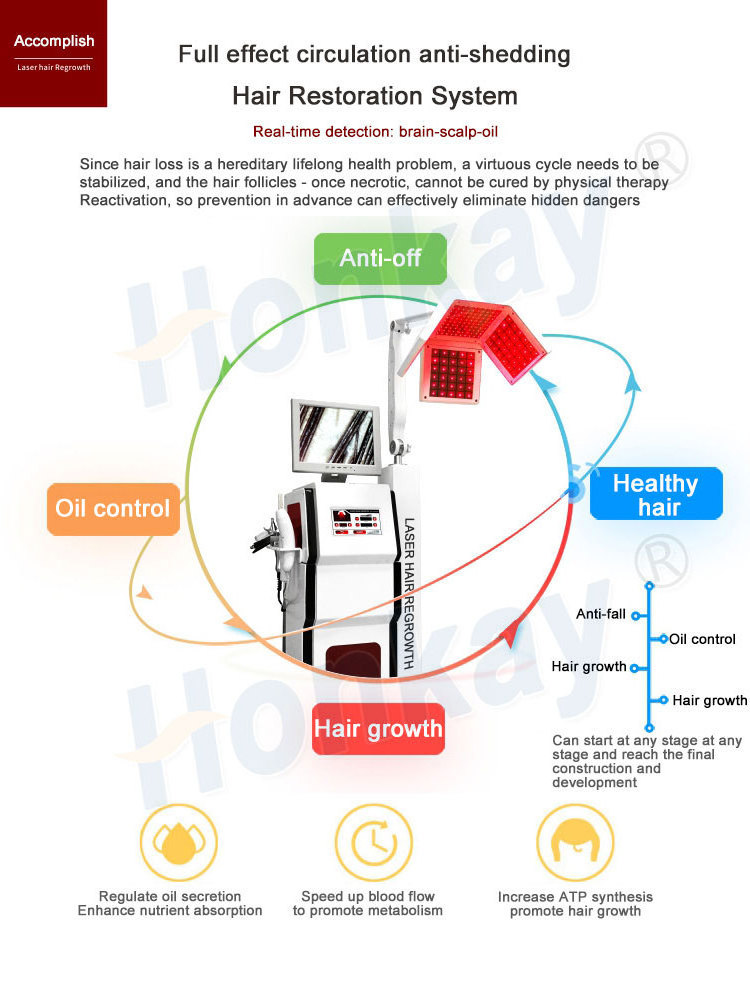 Professional Anti Hair Loss Machine Laser Hair Regrowth Growth Equipment with High Frequency Comb 650nm Lasers Scalp Treatment