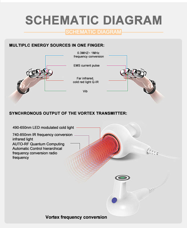 Auto-Rf golden finger face massager 360 degree rotation fat loss far infrared IR rf fast body slimming fat loss machine