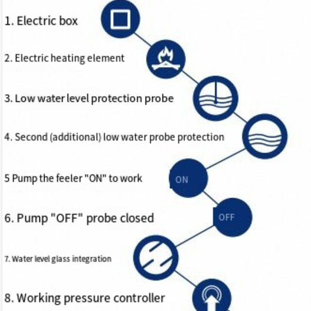 LDR-R Series Vertical Electric Hot Water Boiler Efficient and Reliable Heating Solution