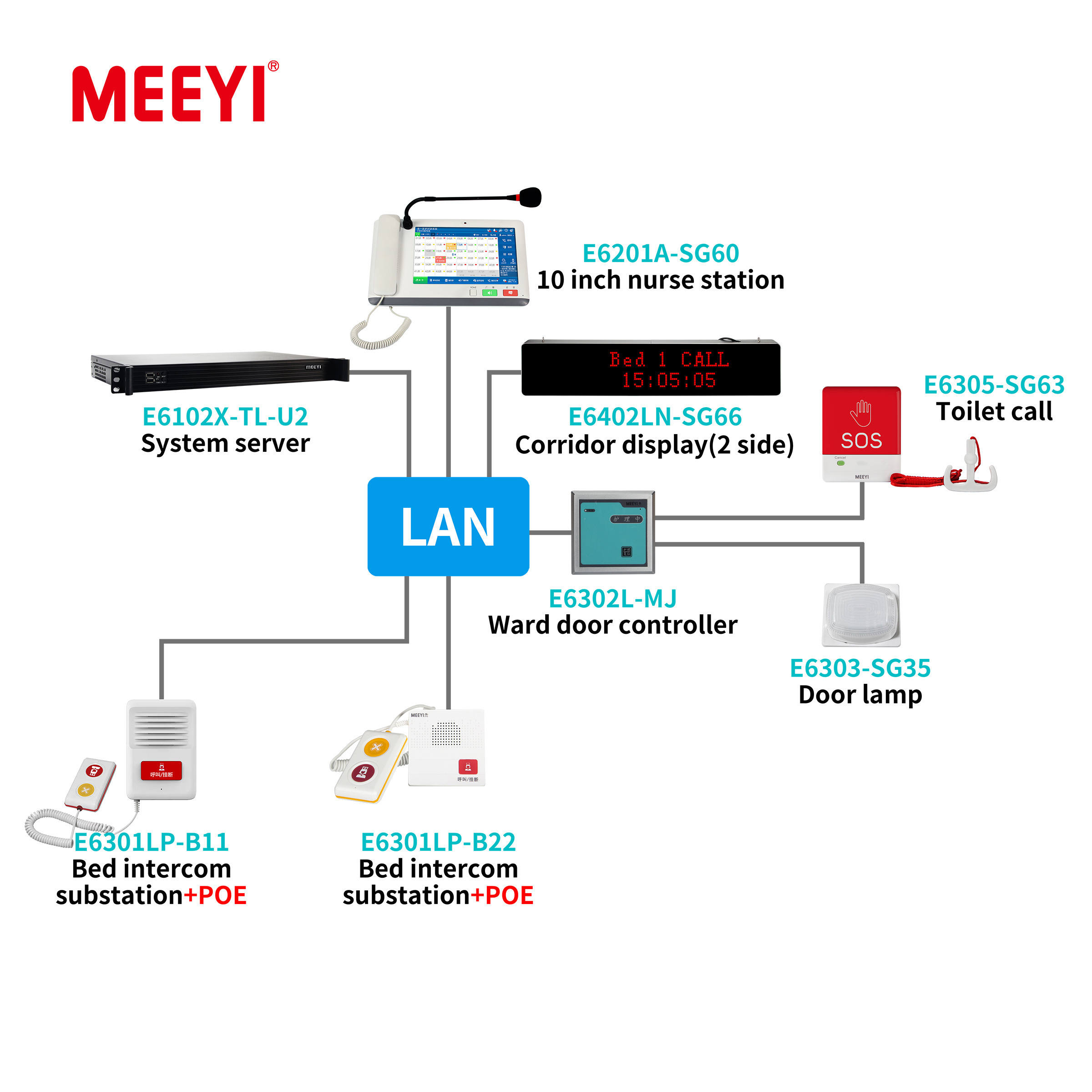 Medical Hospital Emergency Patient Call wired Nurse Intercom System with Management Center Alert call button