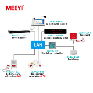 Medical Hospital Emergency Patient Call wired Nurse Intercom System with Management Center Alert call button