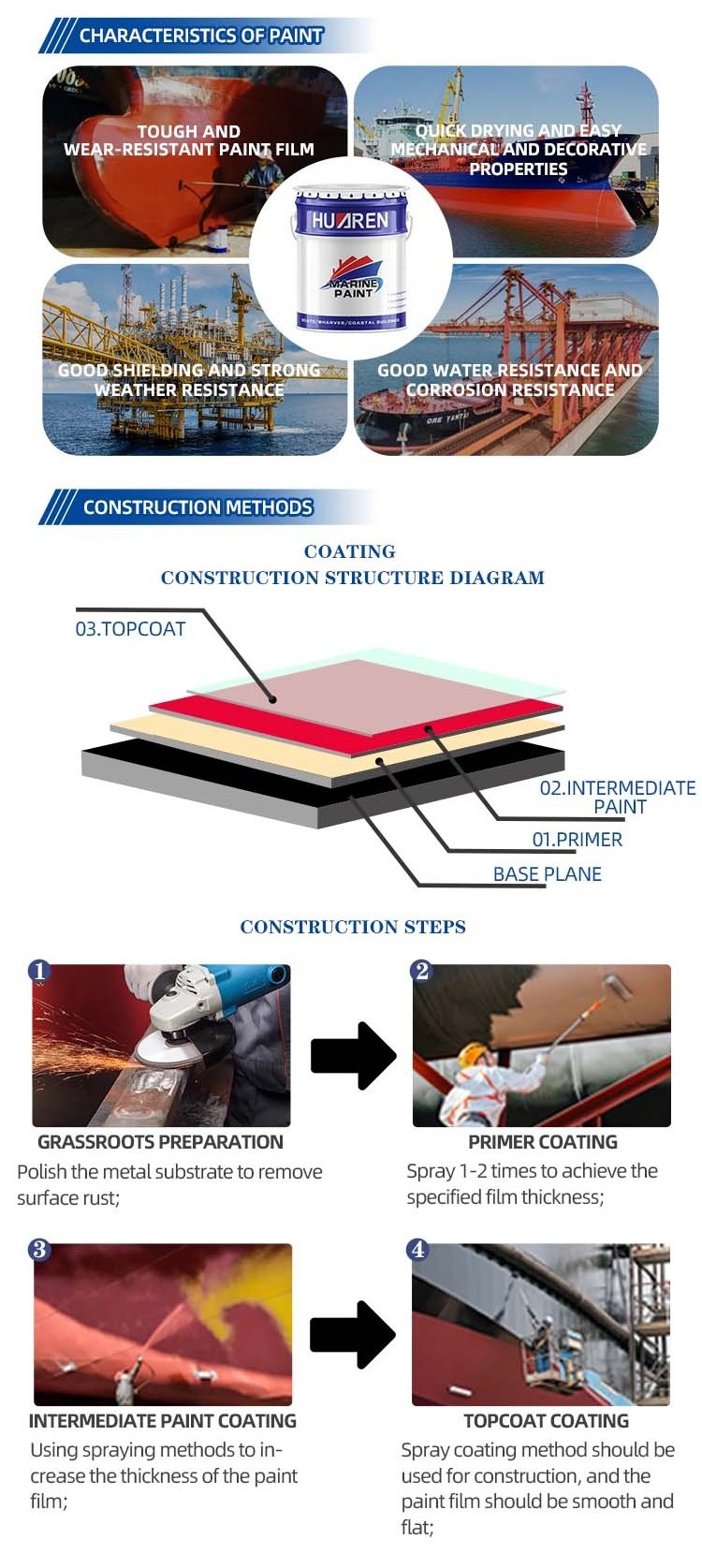 Huaren Anti Corrosion Paint Seal Primer Longacting Antifouling Coating