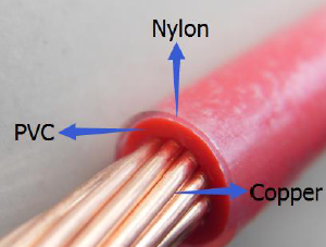 UL CUL listed Thhn/Thwn/Thwn-2 600v 600V THHN Cable AWG Nylon Jacket Electric Cable THHN and THWN THW Wire 14 12 10AWG