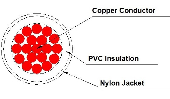 UL listed cUL AWG Wire Factory Price 600V AWG 4/0 3/0 2/0 1/0 1 2 4  THHN THWN Copper Electric stranded wire price