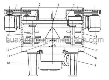 CE Approved Foundry Sand Mix Muller / Muller Mixer Picture