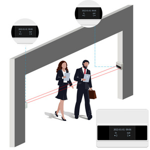 Foorir People Counting System Device Analytics Kpi Automatic People Counters