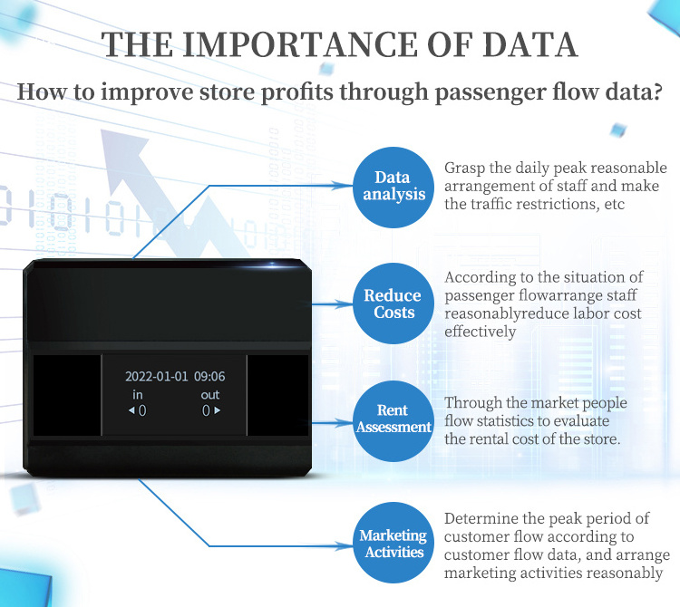 Foorir Door Counter Device Retail Door Counter Contador Infrared Passenger Flow Counter 3M Double-sided Tape or Screw Fixed
