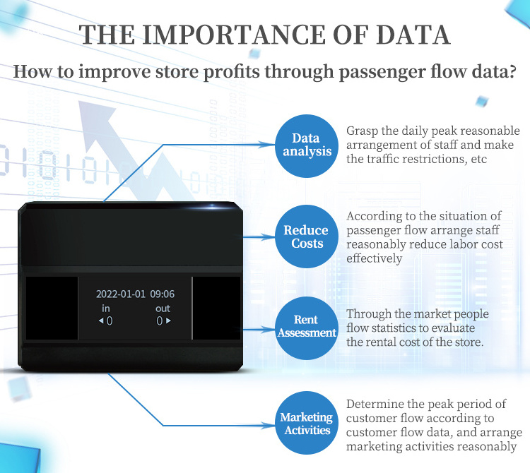 HX-HE2 Infrared wifi visitor counters / people counting system count visitors