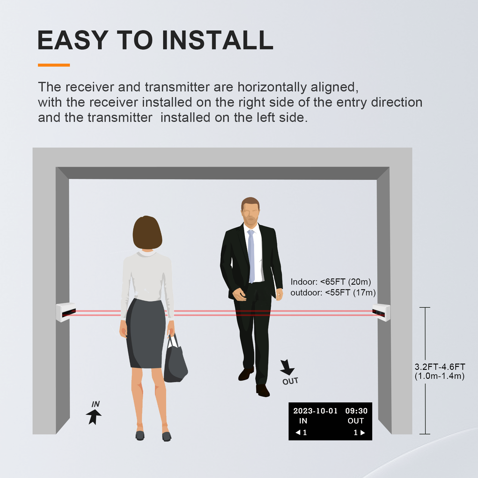 FOORIR retail store people counter digital people counter automatic footfall counter