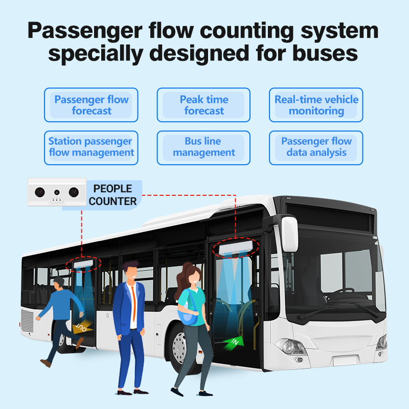 FOORIR NEW Bus passenger counting camera  people  counting  system digital tally counter