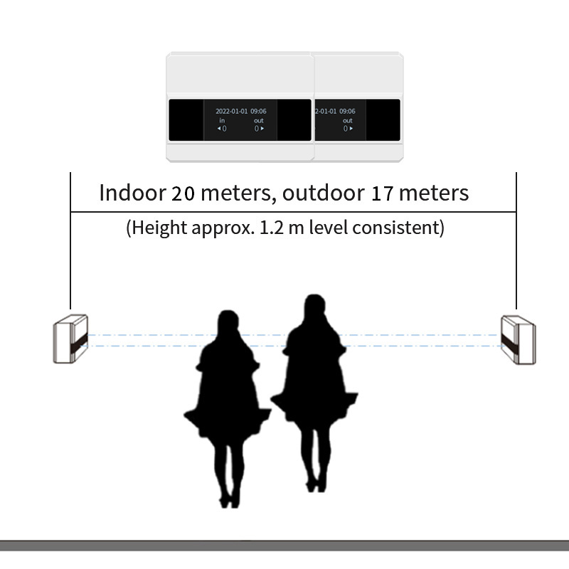 Foorir Door Counter Device Retail Door Counter Contador Infrared Passenger Flow Counter 3M Double-sided Tape or Screw Fixed