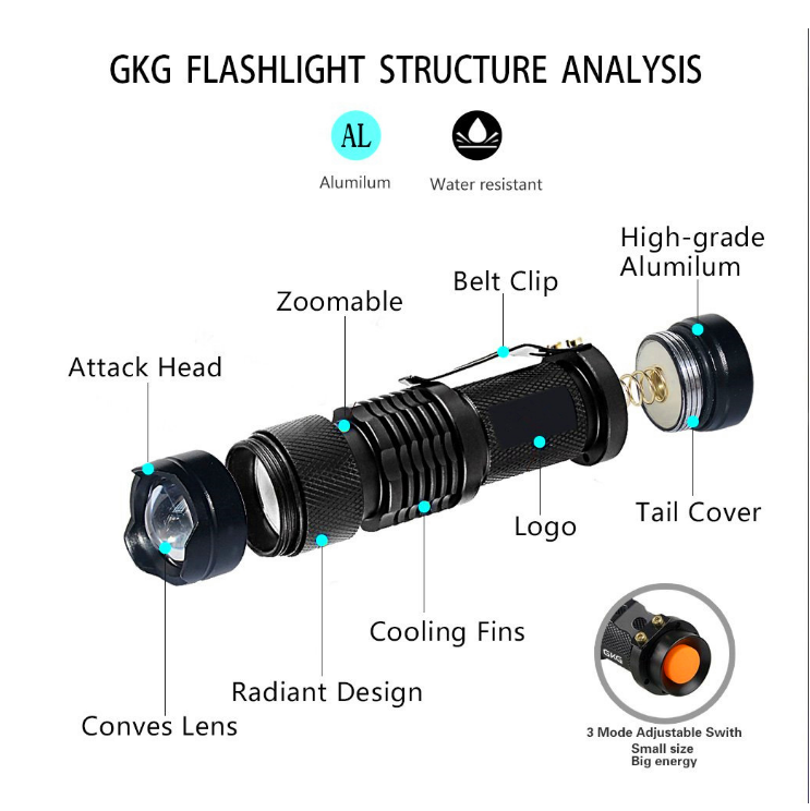 Factory direct Ultra Violet Black Light mini portable pocket waterproof AA battery 365nm 395nm uv flashlight torch