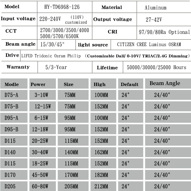 IP65 Waterproof Aluminum die casting outdoor LED wall light 6W 10W 20W 18W 30W 40W 50W 60W 80W COB surface mounted downlight