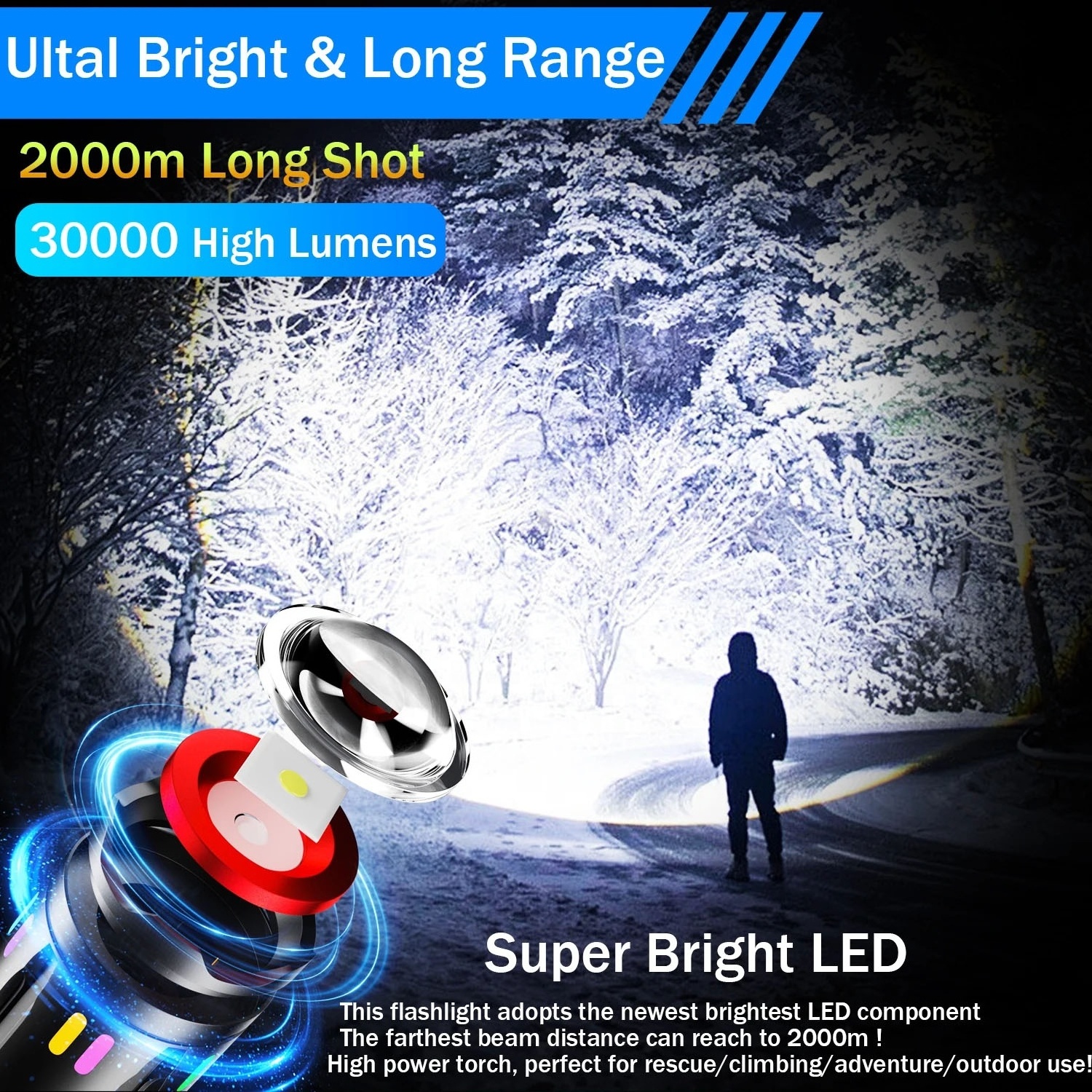 Aluminium Alloy Shell Zoomable Spotlight Flashlight multifunction Led Work Flashlight