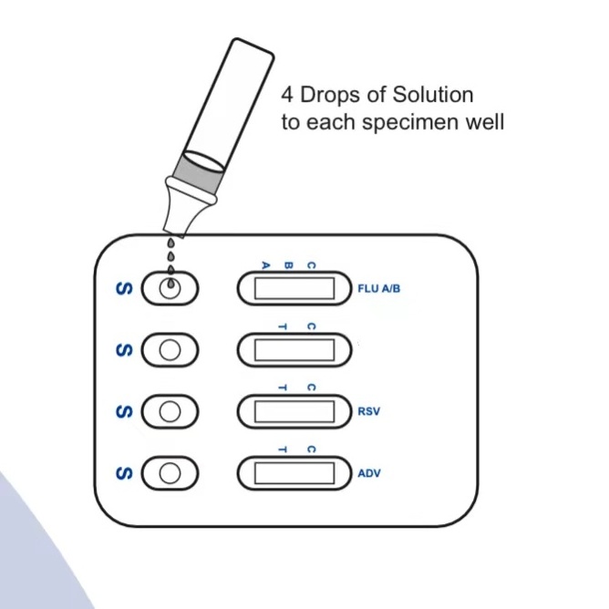 RSV respiratory adenovirus syncytial virus test igG flu ab antigen rapid test