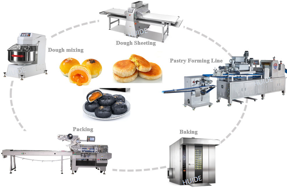 Commercial Pastry Production Line Puff Pastry Machine Pastry Making Machine