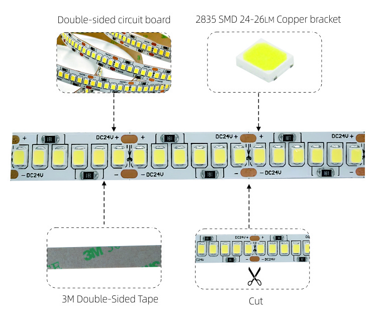 High power 18W/m 24V 240LEDs/m 2835 SMD 5m/roll IP20 led Flexible Strip light