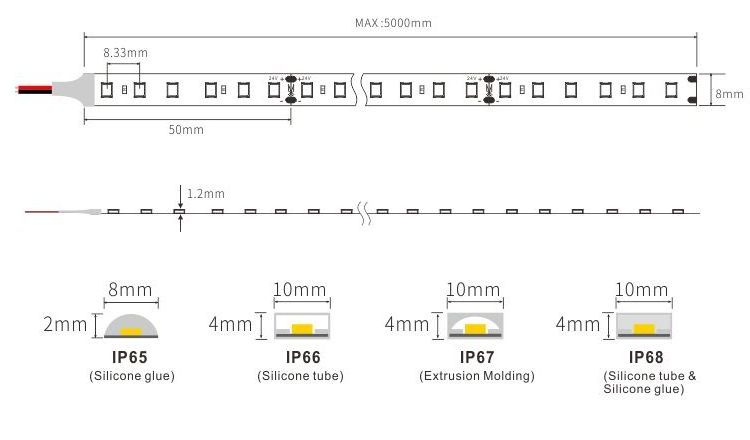 Single High cri90 24v 8mm PCB 120Leds/m Smd 2835 5m Led Strip Smart Flexible Strip Light