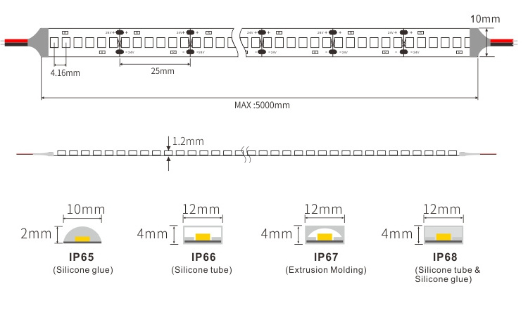 High power 18W/m 24V 240LEDs/m 2835 SMD 5m/roll IP20 led Flexible Strip light