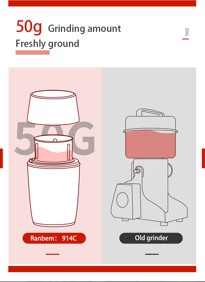 Ranbem Grinders Electric With   Supplier White In Turkey Custom For Beans  Setting Machine Coffee Grinder Manufacturer