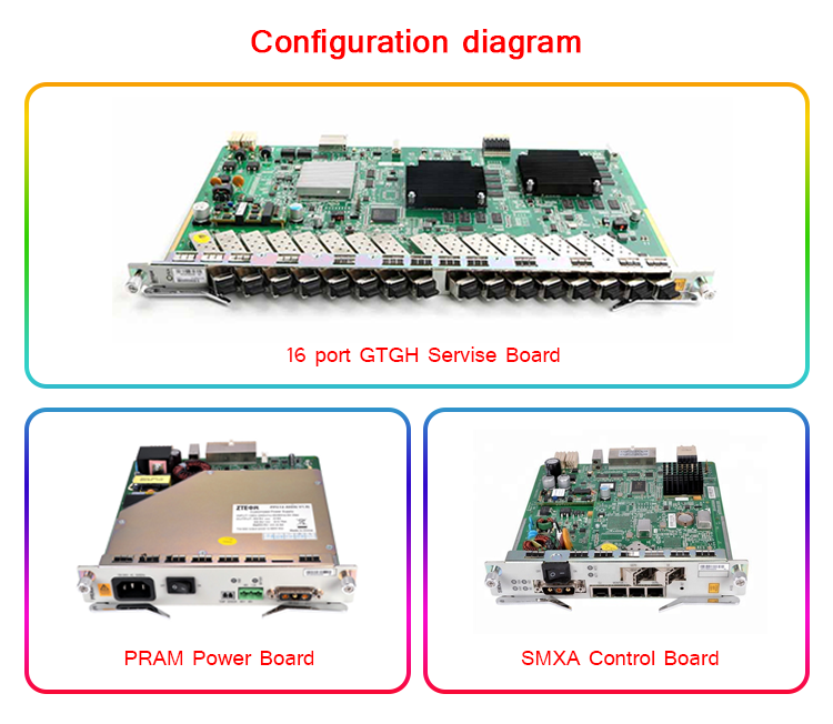 Brand New GPON OLT Service Board GTGH 16 Ports for Fiber Optic Equipment C600 C320 C300 OLT with 16 pcs C+ C++ SFP Modules