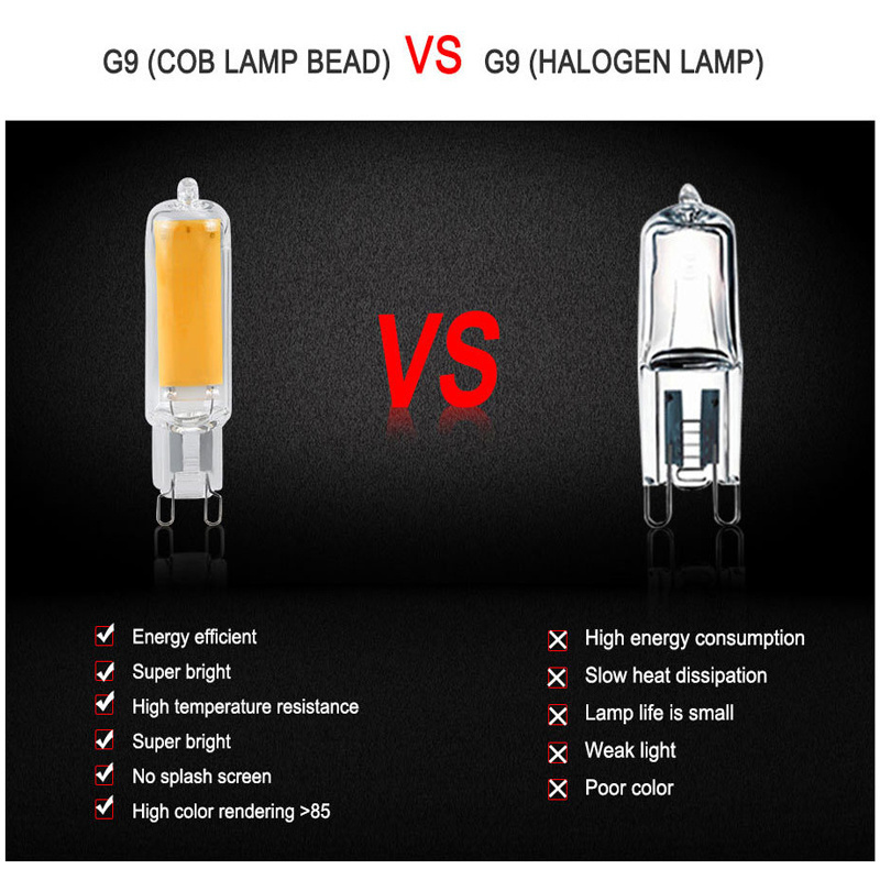 Energy Saving COB G9 LED Bulb Dimmable G9 Bi-pin Base 2W Mini Light Warm White 3000K 6500K Chandelier Lighting