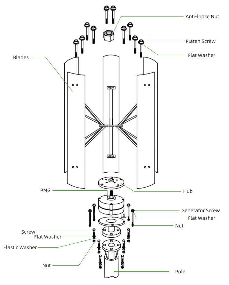 home wind turbine generator kit 200W 500W 800W 5KW 10KW on grid vertital axis wind turbine for rooftop system home